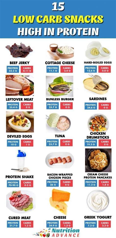 15 Low Carb Snacks High In Protein Looking For Some Keto Friendly Low