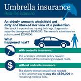 Insurance Liability Limits Definition Pictures