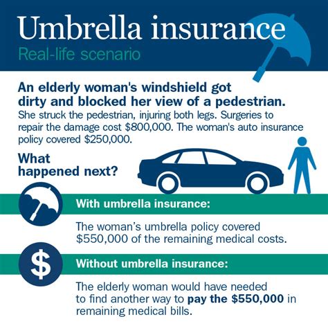 Get great coverage in minutes. Do you have Umbrella Insurance? - Savin Jones Insurance Agency