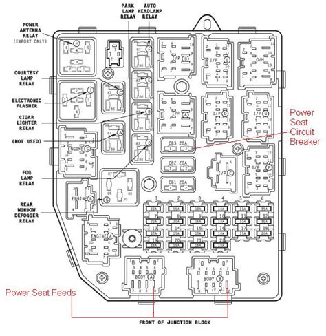 87 wrangler wiring diagram wiring diagrams. 44 Best Images 1998 Jeep Cherokee Sport Fuse Box Diagram : Jeep Cherokee Sport Fuse Box Data ...
