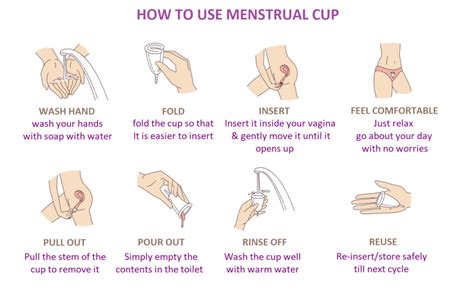 why is menstruation important for a woman menstrual cup and pms