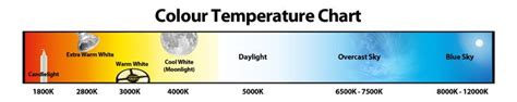 Color temperature Refers to our sense of warm or cool colors. For