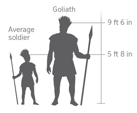 David Versus Goliath—did It Really Happen — Watchtower Online Library