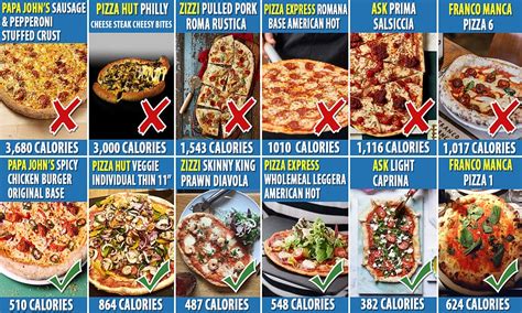 Is YOUR favourite pizza going to be affected by the new calorie cap