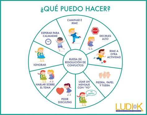 La Rueda De Resolución De Conflictos Es Ideal Para Trabajar La Toma