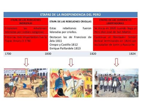 Linea De Tiempo De La Independencia Del Peru Edad Media Historia Images