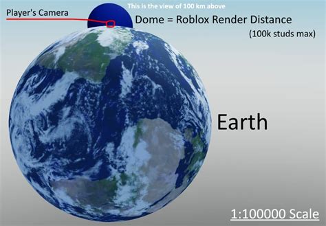 How To Make The Earth Visible Realistically Scripting Support