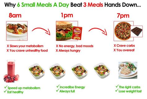 Tvn 'three meals' season 2. 6 Meals A Day Helps You Lose Weight Faster, 3 Meals a Day ...