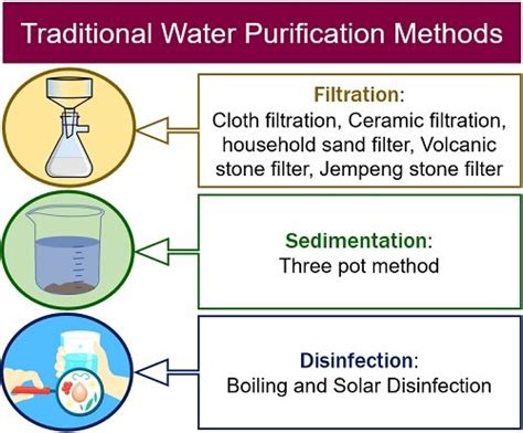 Traditional Water Purification Methods Advantages And Disadvantages