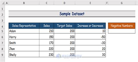 How To Count Negative Numbers In Excel 3 Easy Ways