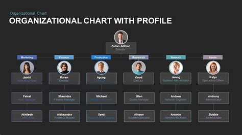 Organizational Chart With Profile Powerpoint And Keynote Template