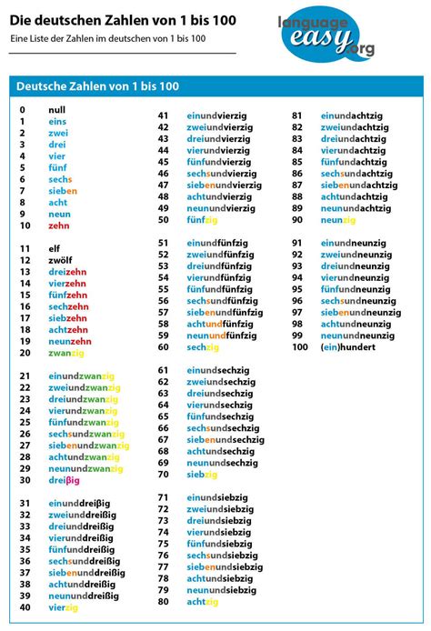 German Numbers Examples And Explanations On Language