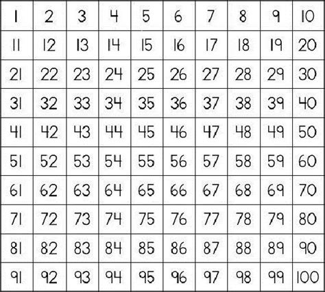 Grab your crayons and print a 100 coloring page! Chart Of Numbers 1 100 Prime » Printable Coloring Pages ...