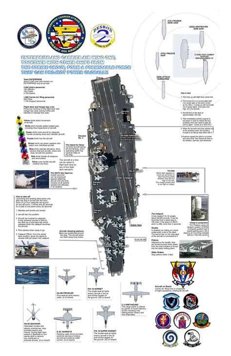 50 Years Of The Nuclear Powered Uss Enterprise 38 Hq Photos Uss