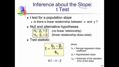Chapter 143 Linear Regression Slope Coefficients And Predictions