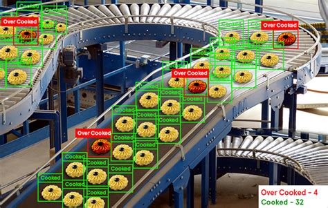 Visual Inspection Ai The Game Changer For Manufacturers
