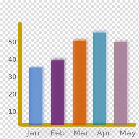 Bar Chart Statistics Bar Graph Transparent Background Png Clipart