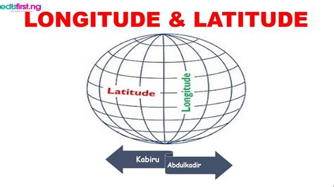 Longitude And Latitude Mathematics Ss3 2nd Term Youtube