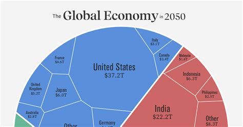 Visualizing The Future Global Economy By Gdp In 2050 Business News