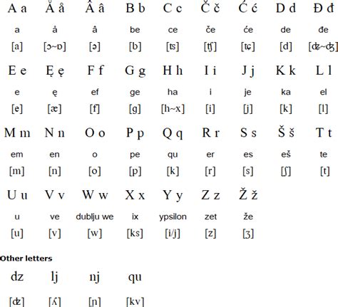 Romanian Alphabet