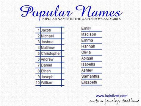 Pin On Baby Name List