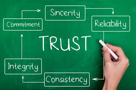 The Importance Of Building A Culture Of Trust