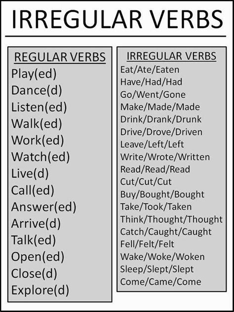 List Of Regular And Irregular Verbs English Verb Forms English