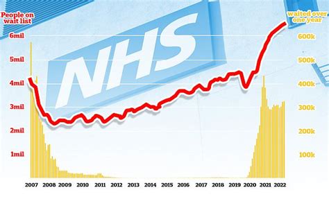 Call Or Nothing Nhs Will Tell Patients To Accept A Virtual Appointment Or Face Long Waits