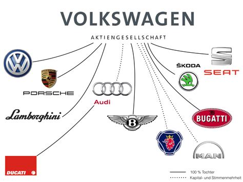 Volkswagen Ag Wikipedia Deutsch Vardprxcom