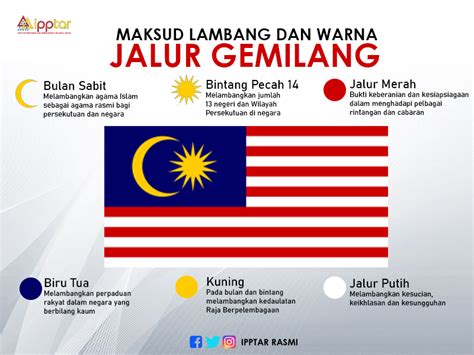 Bendera Malaysia Jalur Gemilang Maksud Warna Dan Lambang Sis Hawa Hot