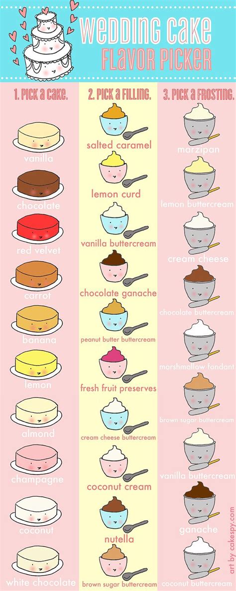 Wedding Cake Flavor Combinations To Consider A Fun Infographic