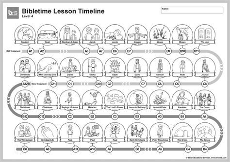 Bible Educational Services Bibletime Lesson Timeline