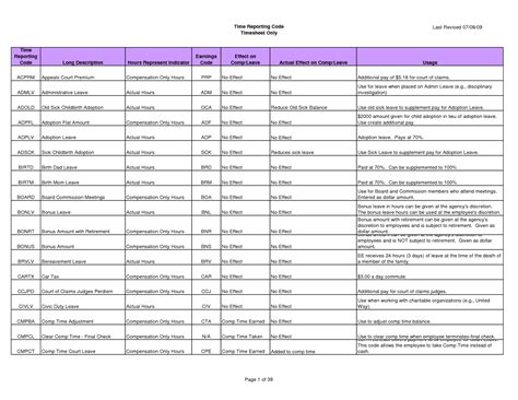 With this tool we were able to. Spreadsheet Template Page 42 Retirement Income Planning ...