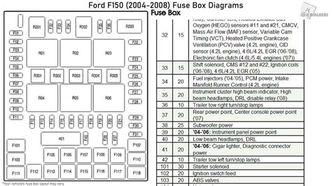 Decoding The 2004 Ford F150 46 Fuse Box Diagram A Complete Guide