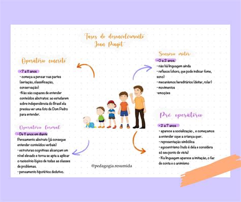 Desenvolvimento Infantil Segundo Piaget Atividades Para A Educação 3a1