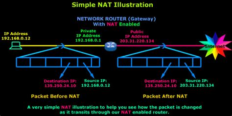 Network Address Translation NAT Concepts