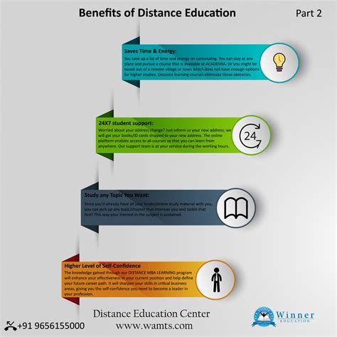 Benefits of Distance Education | Distance education, Education, Distance learning