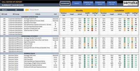 Creating kpi dashboards in microsoft excel is a series of 6 posts by robert. Pin on Kpi dashboard