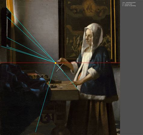 How To Find The Vanishing Point In A Painting