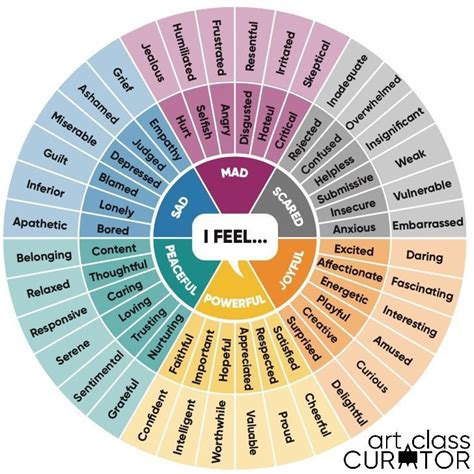 I Feel Emotion Word Wheel For Learning Emotional Literacy Emotion