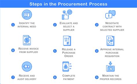 Purchase Requisitions The Definitive Guide Frevvo Blog 608