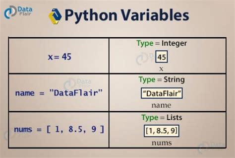 Python Variables And Data Types A Complete Guide For Beginners Dataflair