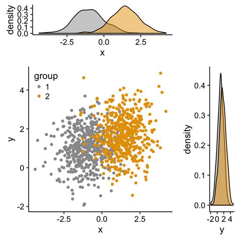 Density Plots Ggplot2 R Studio Data Visualization Youtube Vrogue