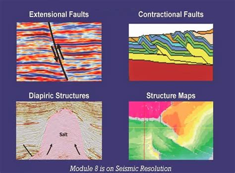 Seismic Interpretation Basics