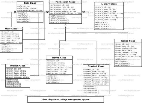 College Management System Class Diagram Academic Projects