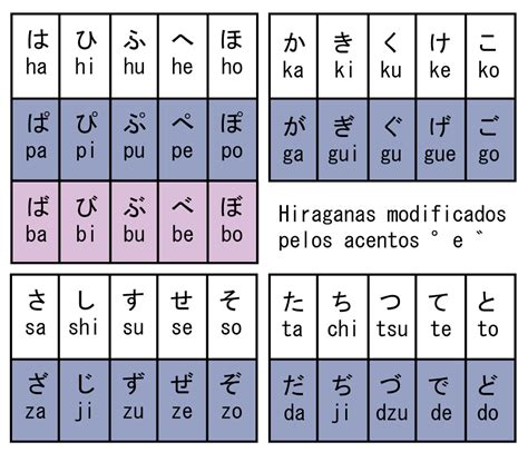Alfabeto Japones De A A Z Traduzido