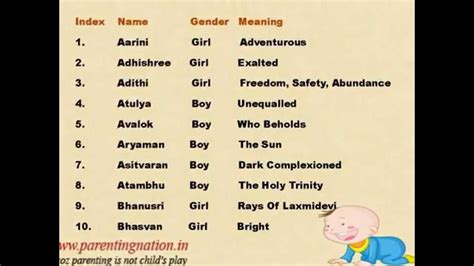 Tamil Baby Names With Meanings Youtube