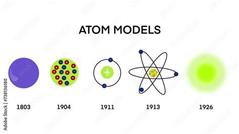 Atomic Models Atomic Models History Infographic Diagram Including