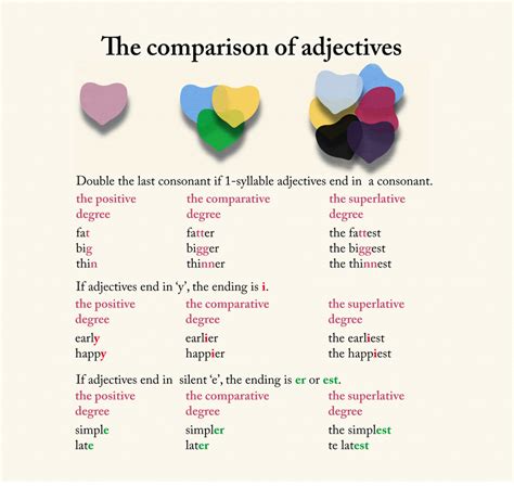 I need a bigger suitcase. The comparison of adjectives: positive/comparative ...