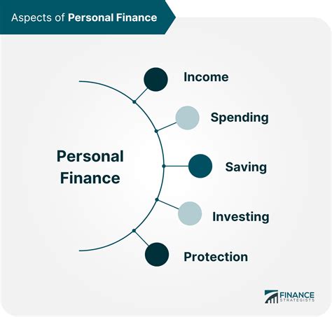 A Quick Guide To Personal Finance What Every Beginner Should Know